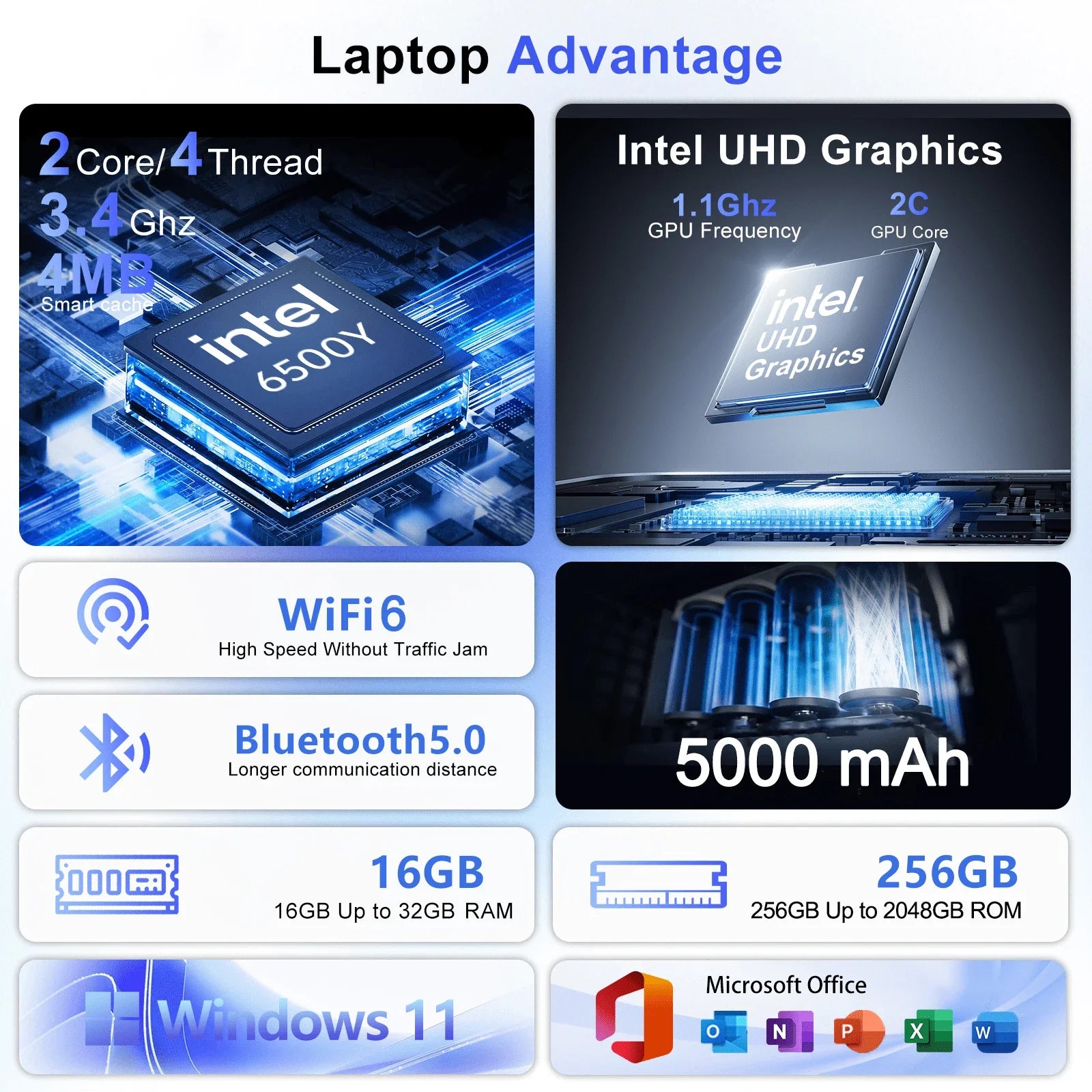 Ingenious 2026 Featherlight Portable 14.1 Inch Laptop Intel 6500Y 32GB RAM 2TB SSD 5000mAh Windows 11 Fingerprint Unlock Stylish