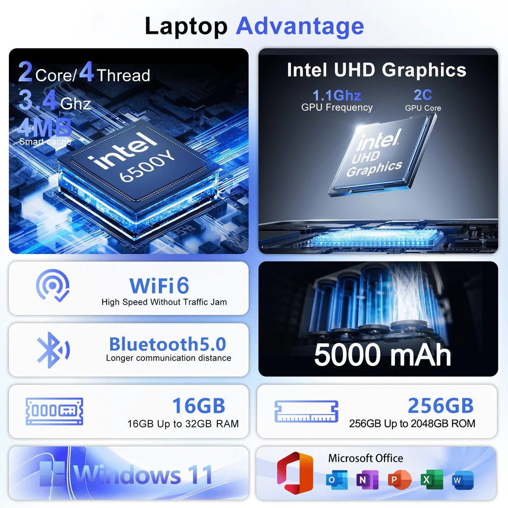 2026 Resplendent Petite 15.6 Laptop Intel 6500Y 32GB RAM 2TB SSD 5000mAh Windows 11 Backlit Keyboard Fingerprint for Regal